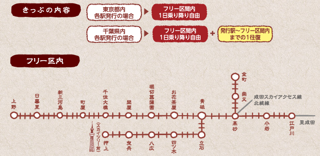 下町日和きっぷ