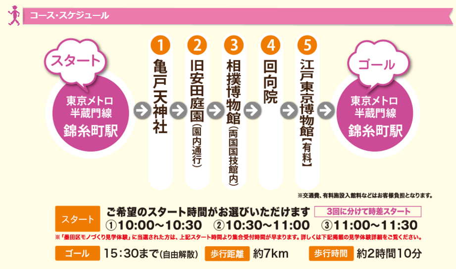 東京メトロのより道さんぽ